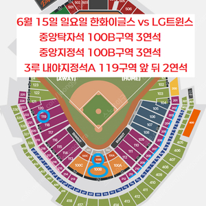 [ 6/15 한화 이글스 vs LG 트윈스 중앙지정석 100B구역 통로석, 3루 내야지정석A 119구역 2연석 3연석 최저가 양도 ]