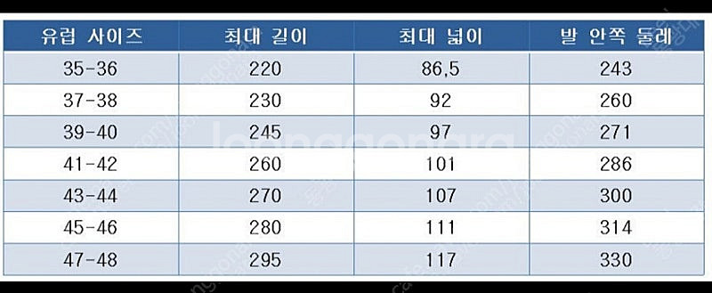 디플리 카본핀 그래비티 제로 37-38사이즈 (신발사이...--6