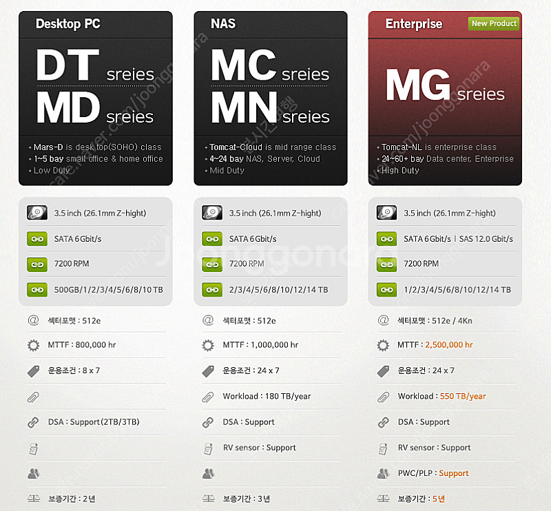 도시바 엔터프라이즈 HDD 하드 MG07ACA14TE ...--4