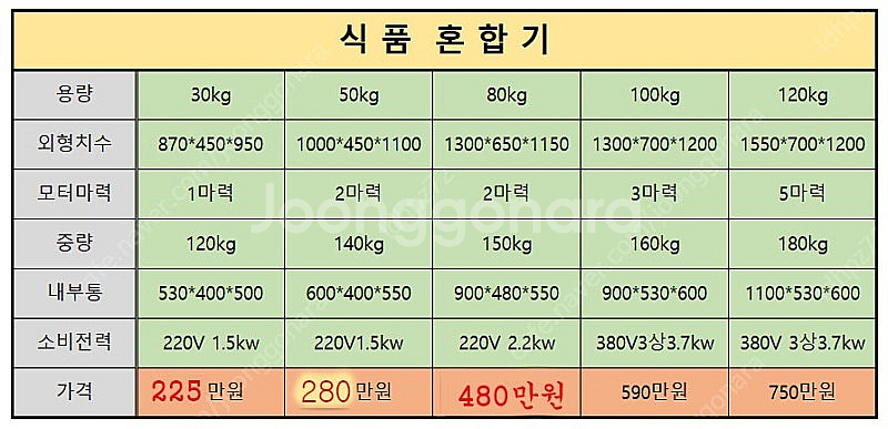 식품혼합기, 식품배합기, 사료혼합기 반죽혼합기, 업소용...--1