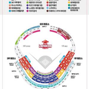 6/20, 6/21, 6/22 ssg랜더스 vs 기아 홈런 커플존, 스카이뷰석 2연석, 4연석, 6연석 양도합니다