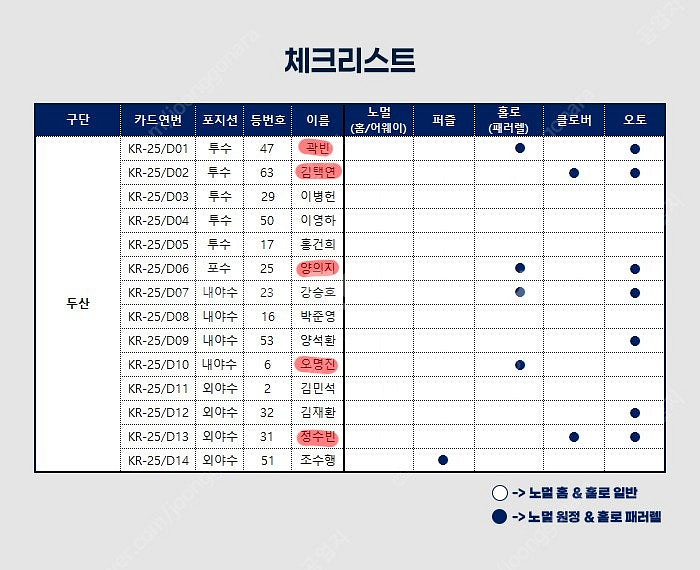 KBO 크보 카드 롯데 엘지 한화 기아 SSG 키움 K...--8