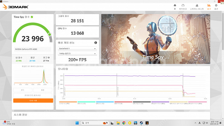 기가바이트 지포스 RTX4080 게이밍 oc--6