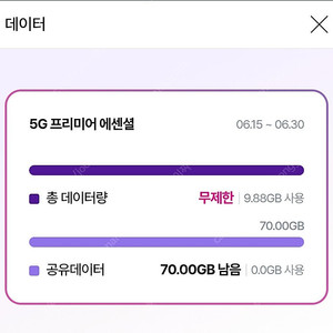 유플러스데이터2기가