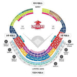 6/15 문학 롯데 vs SSG 1루 내패 4인