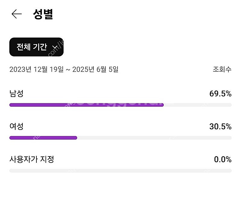 국내 구독자 4200명 롱폼 유튜브채널 판매 (수익창출...--1