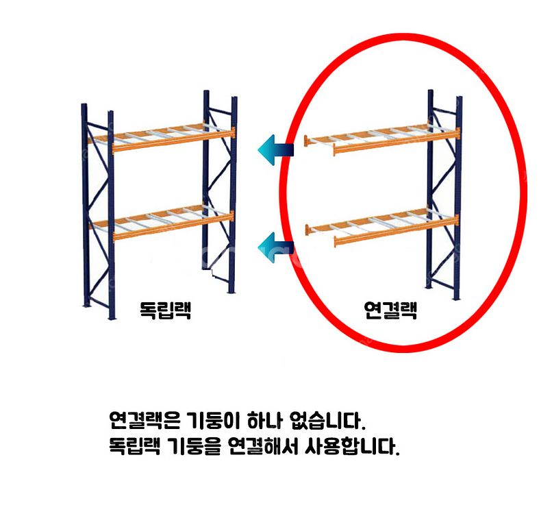 대형 파렛트랙 지게차랙 철제앵글 KPP파레트랙 철제랙 ...--7