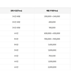 BMW 드라이빙센터 6종 쿠폰 팝니다.