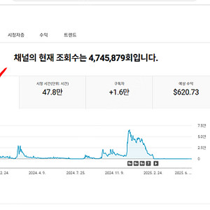 (환불보장) S급 구독자 1만5천명 구독자 수익창출 쿠팡 쇼핑태그 제휴프로그램 가능한 해외 유튜브 채널 팝니다 조회수수익 쇼츠 수익화 가능 쇼핑커넥트 네이버어필리에이트 쿠파스 쿠팡