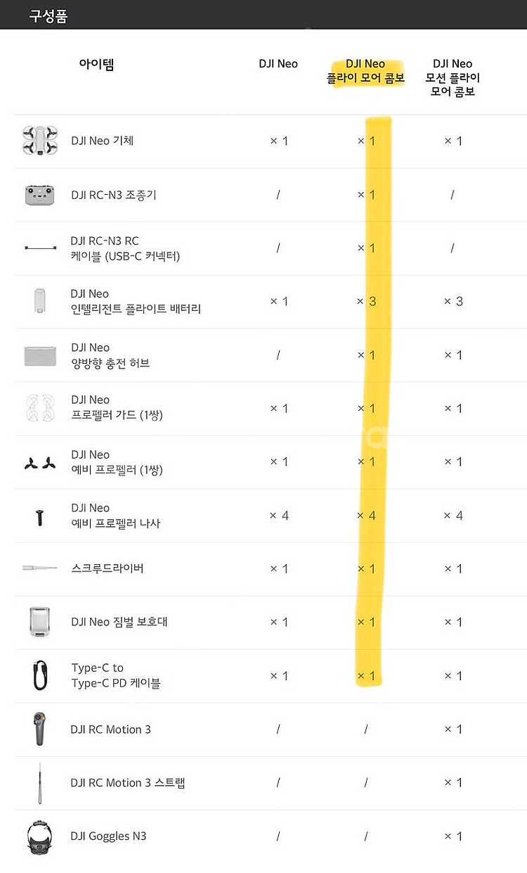 (미개봉) DJI 네오 Neo 플라이 모어 콤보 드론--2