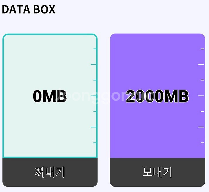 KT 데이터 2기가 3천원에 팝니다.--0