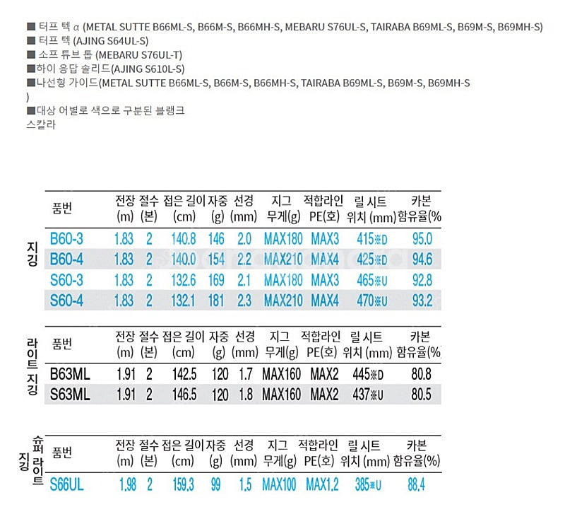 22 시마노 쏠티어드밴스 SLJ 로드 스피닝 타이라바 지깅--8