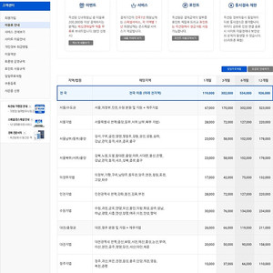 옥션원공동구매 2명 추가모집