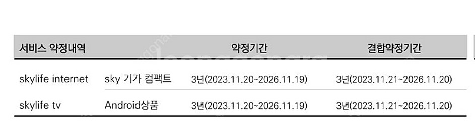 KT스카이라이프 TV+인터넷 양도 1년5개월(~26.1...--2