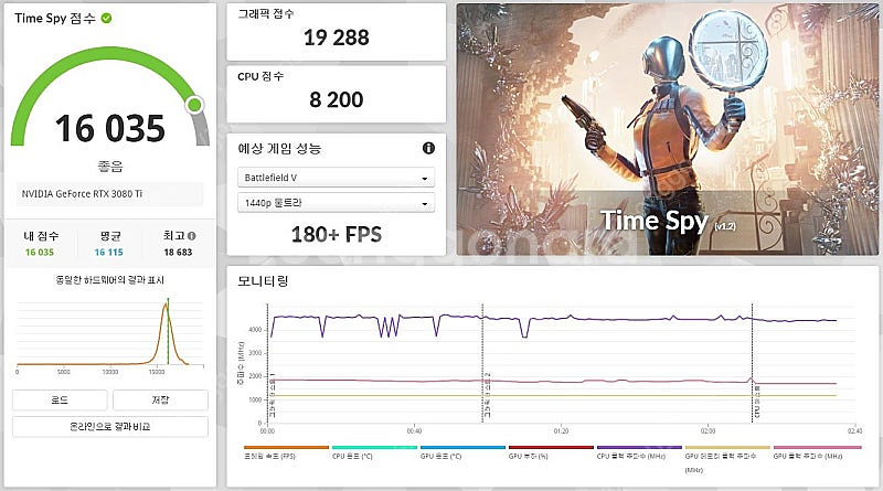 갤럭시 RTX3080Ti SG OC black 팝니다.--1