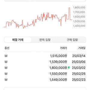 스톤아일랜드 크링클랩스 24fw 논후드 패딩M 판매