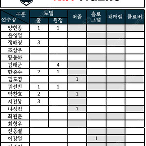 kbo 카드 판매