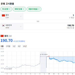 중국위안화 웨이신 즈푸바오 팝니다
