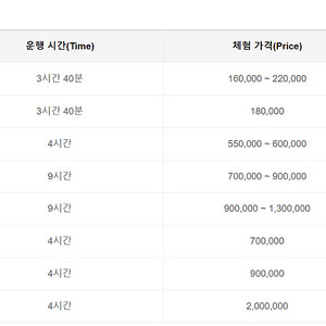 BMW 드라이빙센터 M택시, 스타터팩, M코어