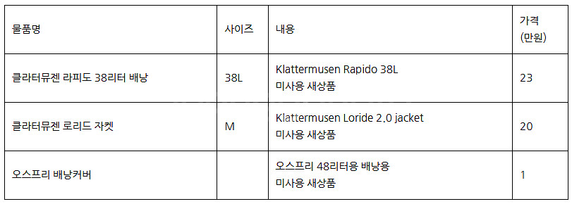 클라터뮤젠 라피도 38리터 배낭, 클라터뮤젠 로리드 자...--1