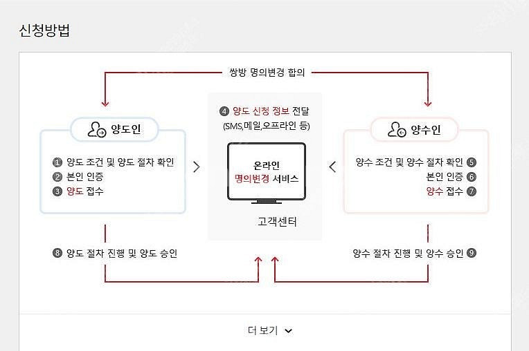 sk인터넷 10개월 남은 상품 양도 합니다 (지원금 o...--0