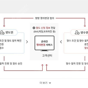 sk인터넷 10개월 남은 상품 양도 합니다 (지원금 o)