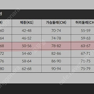 프리다이빙 베스트다이브 여성슈트 5mm