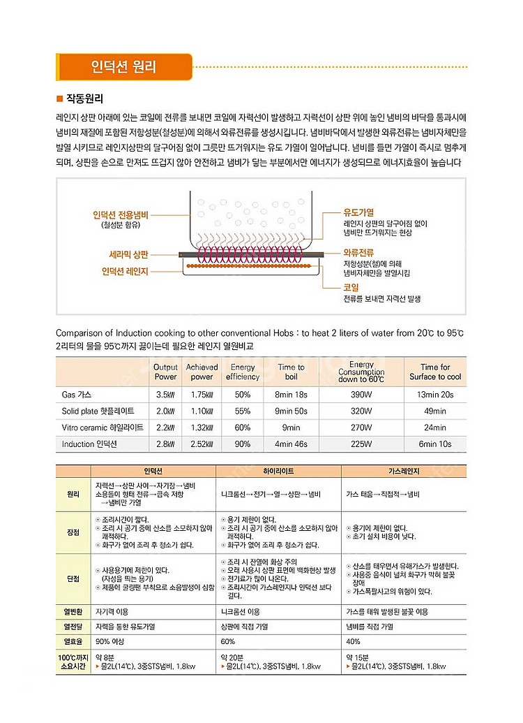 인덕션볶음기 인덕션통돌이볶음기 찻잎볶음 일미볶음 업소용...--7