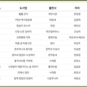 초등2학년 추천 필독서 12권(택포)