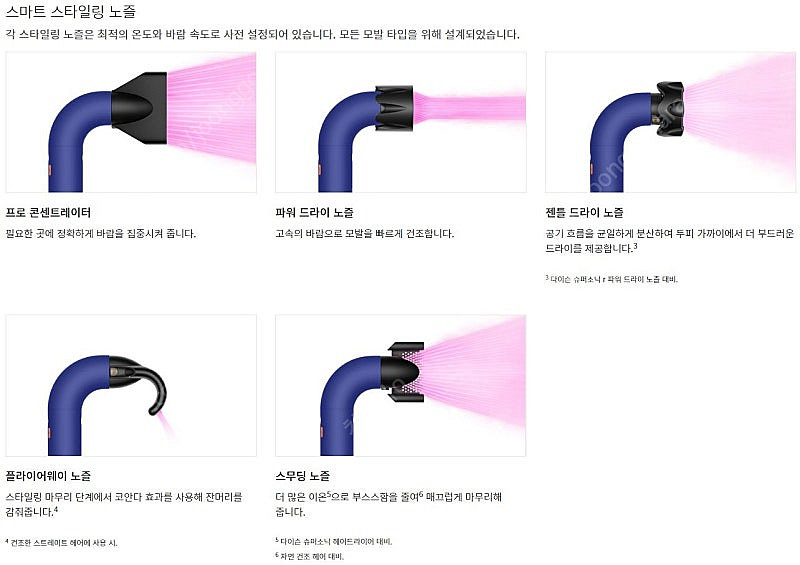 [47만] 미개봉 국내정품 다이슨 슈퍼소닉r 프로페셔널...--4