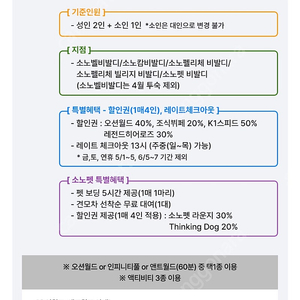 오션월드 소인권 15,000원 (6월22~23일 사용가능)