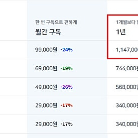 지지옥션 공동구매(1년 114,000원)