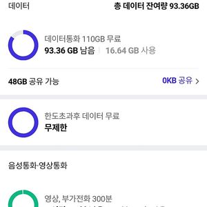 Sk데이터 2기가 2500팝니다