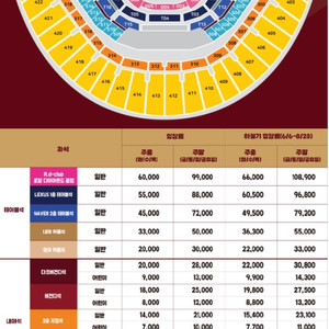 [키움 vs 삼성 테이블, 4층 통로] 6월 27일(금), 6월 28일(토) 2연석/4연석 양도합니다.