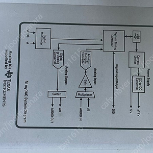 NI mydaQ 판매합니다 (labview)