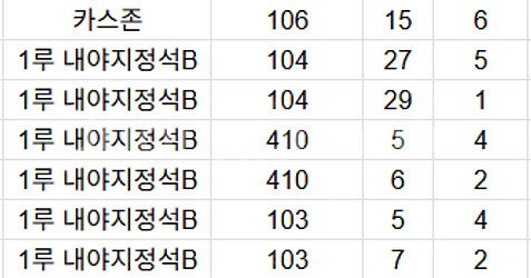 21일 토요일 한화이글스 1루 연석 양도. 최저가.--1