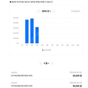 넥슨 캐시 90% 선물식 판매