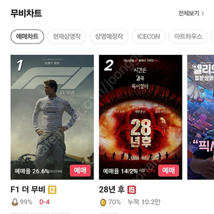 cgv 2d 예매 2장 및 팝콘 싱글 콤보 2장 판매합니다