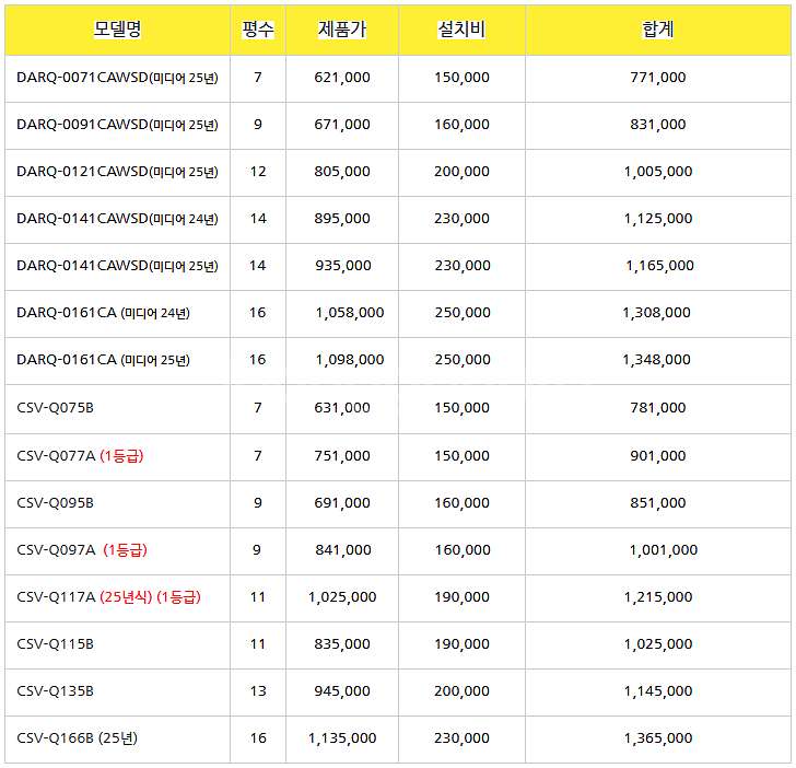 (판매) 중대형 스탠드에어컨은 캐리어( 2025년 소상...--4