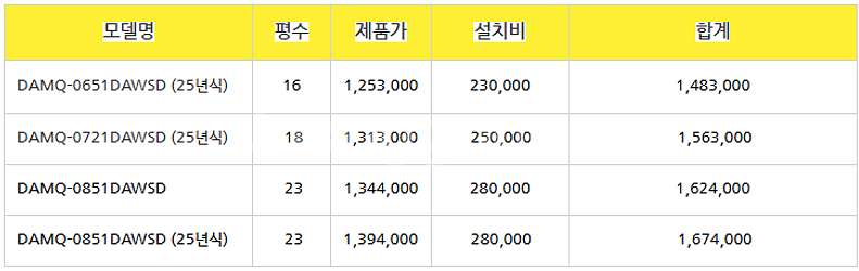 (판매) 중대형 스탠드에어컨은 캐리어( 2025년 소상...--7