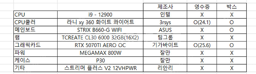 [개인] I9 12900 / 5070TI 화이트 본체 ...--1