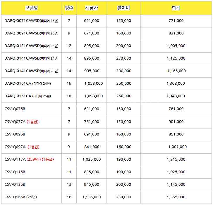 (판매) 중대형 스탠드에어컨은 캐리어( 2025년 소상...--3