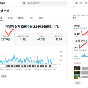 (환불보장) S-급 구독자 1만400명 구독자 수익창출 쿠팡 쇼핑태그 제휴프로그램 가능한 해외 유튜브 채널 팝니다 조회수수익 쇼츠 수익화 가능 쇼핑커넥트 네이버어필리에이트 쿠파스