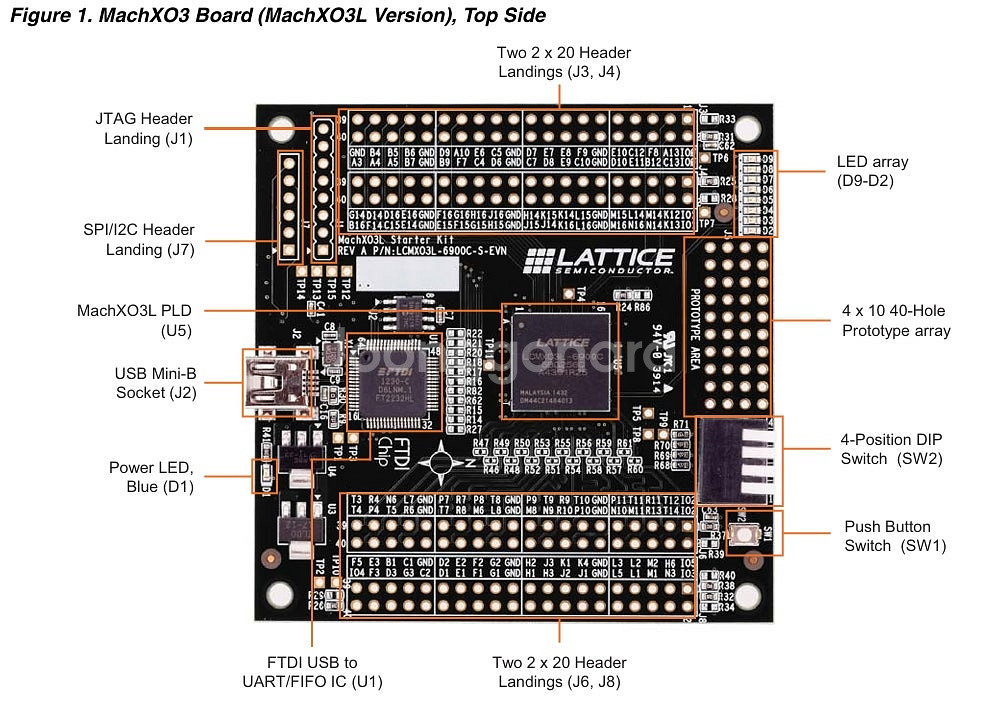 FPGA 보드, Lattice MachXO3L Star...--1