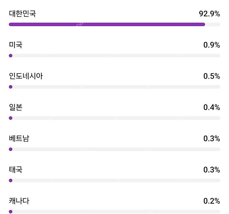 여성비율 높은 국내구독자 37000명 유튜브채널 판매--0