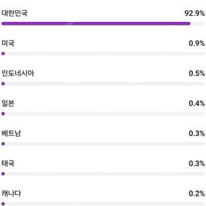 여성비율 높은 국내구독자 37000명 유튜브채널 판매