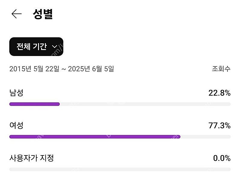 여성비율 높은 국내구독자 37000명 유튜브채널 판매--1