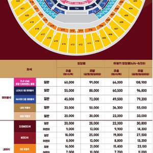 [키움 vs 삼성 2층 테이블] 6월 27일(금), 6월 29일(일) 2연석/4연석 양도합니다.