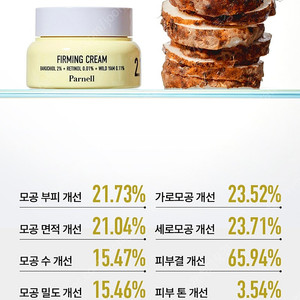 파넬 바쿠치올 레티놀 참마 퍼밍 크림 새상품 팝니다.