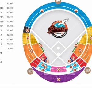 6월27일28일 롯데자이언츠 vs kt위즈 중앙탁자석.1루내야필드석 티켓 양도